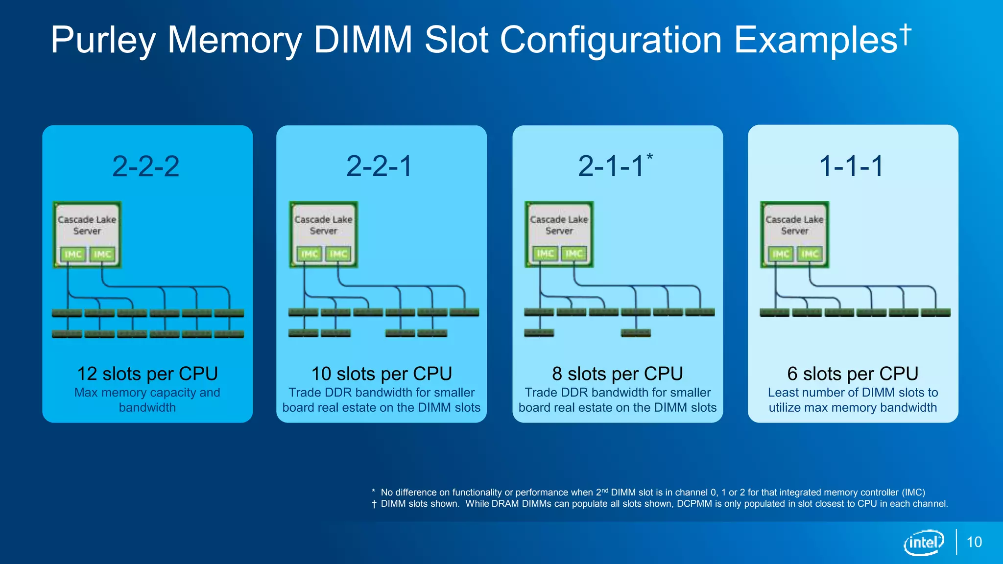 6 slots per CPU
Least number of DIMM slots to
utilize max memory bandwidth
8 slots per CPU
Trade DDR bandwidth for smaller
board real estate on the DIMM slots
12 slots per CPU
Max memory capacity and
bandwidth
Purley Memory DIMM Slot Configuration Examples†
10
2-2-2 2-1-1* 1-1-1
* No difference on functionality or performance when 2nd DIMM slot is in channel 0, 1 or 2 for that integrated memory controller (IMC)
† DIMM slots shown. While DRAM DIMMs can populate all slots shown, DCPMM is only populated in slot closest to CPU in each channel.
10 slots per CPU
Trade DDR bandwidth for smaller
board real estate on the DIMM slots
2-2-1
 