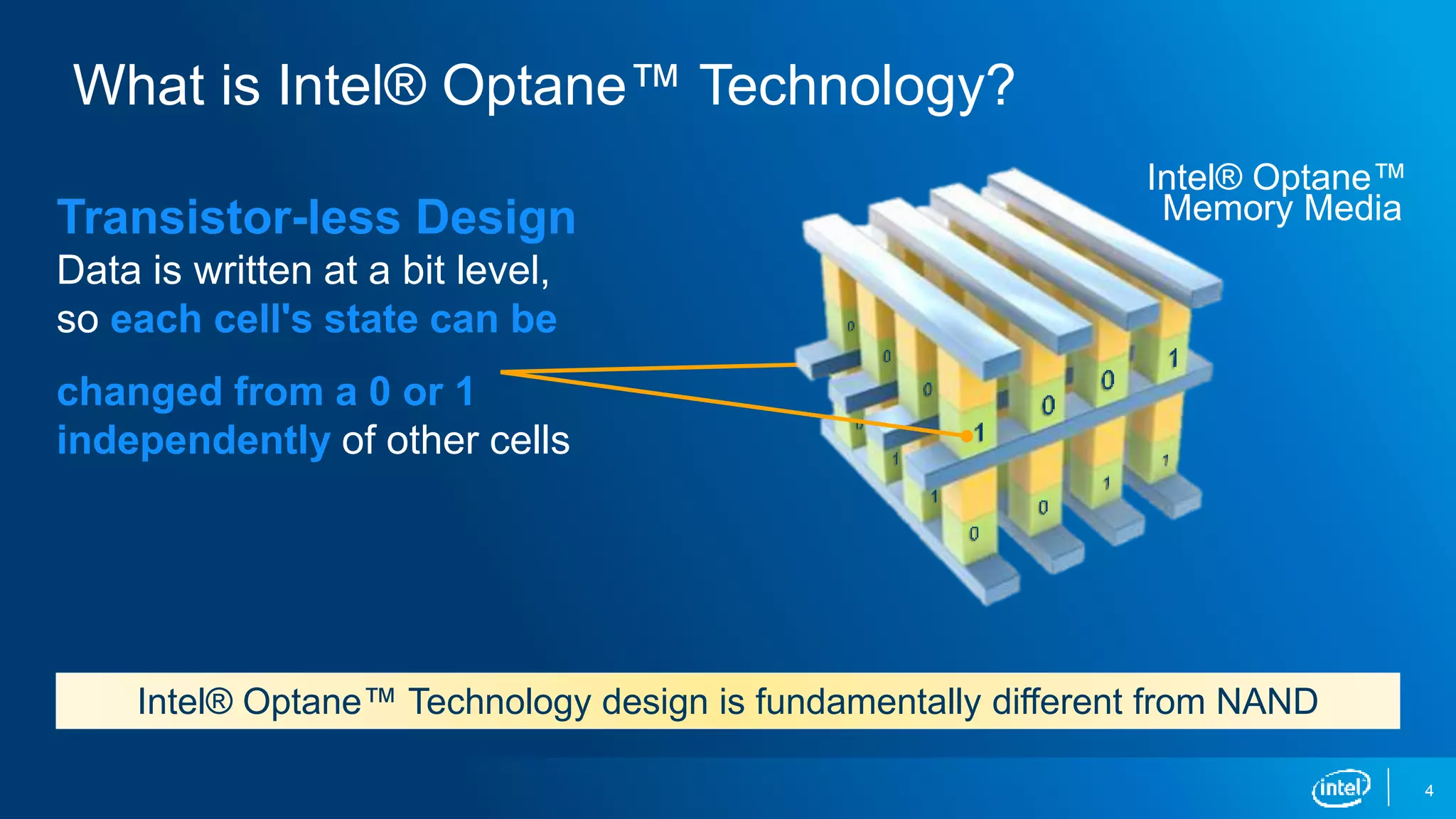 What is Intel® Optane™ Technology?
Transistor-less Design
Data is written at a bit level,
so each cell's state can be
changed from a 0 or 1
independently of other cells
4
Intel® Optane™
Memory Media
Intel® Optane™ Technology design is fundamentally different from NAND
 