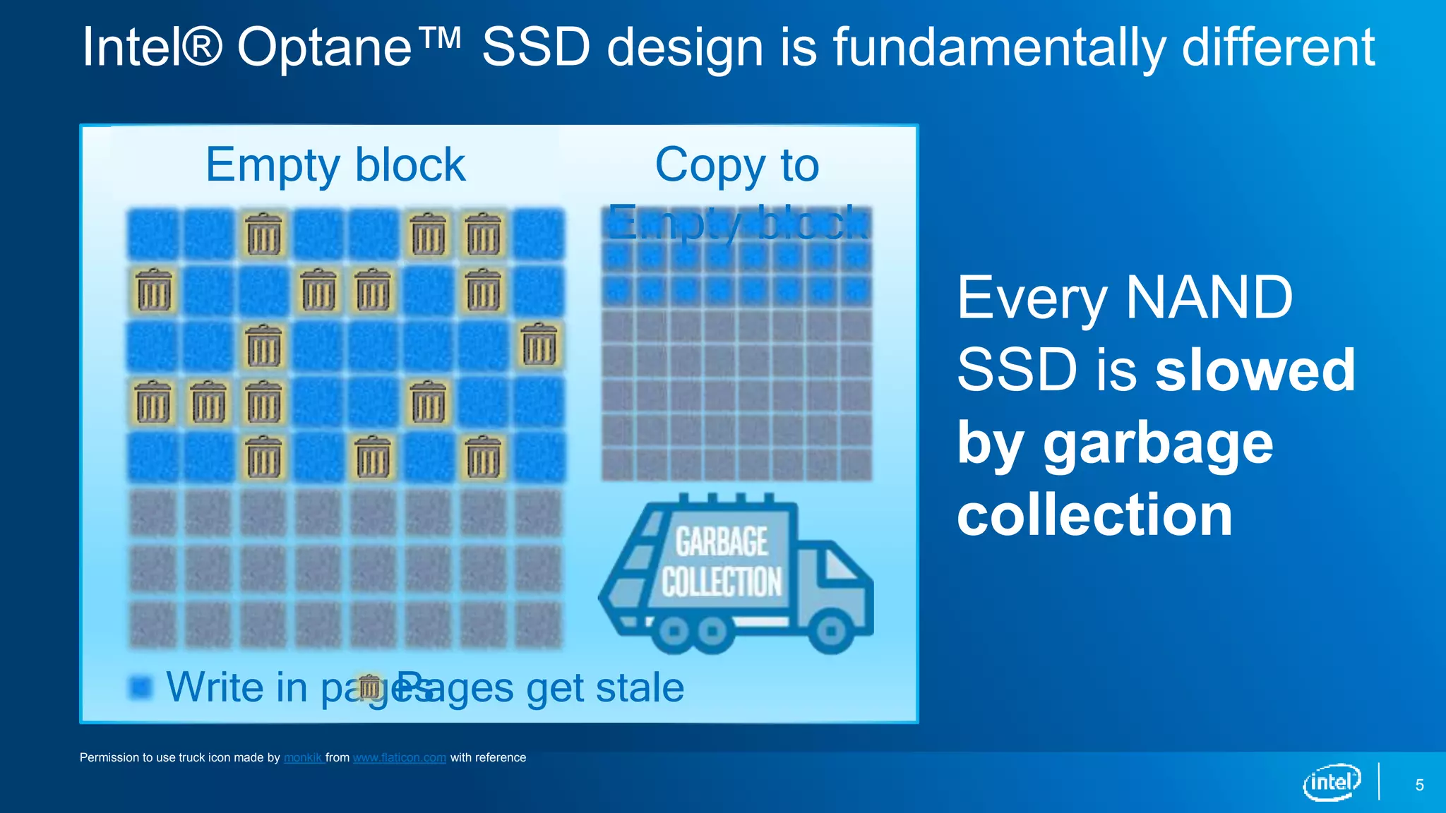 Intel® Optane™ SSD design is fundamentally different
Every NAND
SSD is slowed
by garbage
collection
256K NAND block
Write in pagesPages get stale
Copy to
Empty block
Empty block
Permission to use truck icon made by monkik from www.flaticon.com with reference
5
 