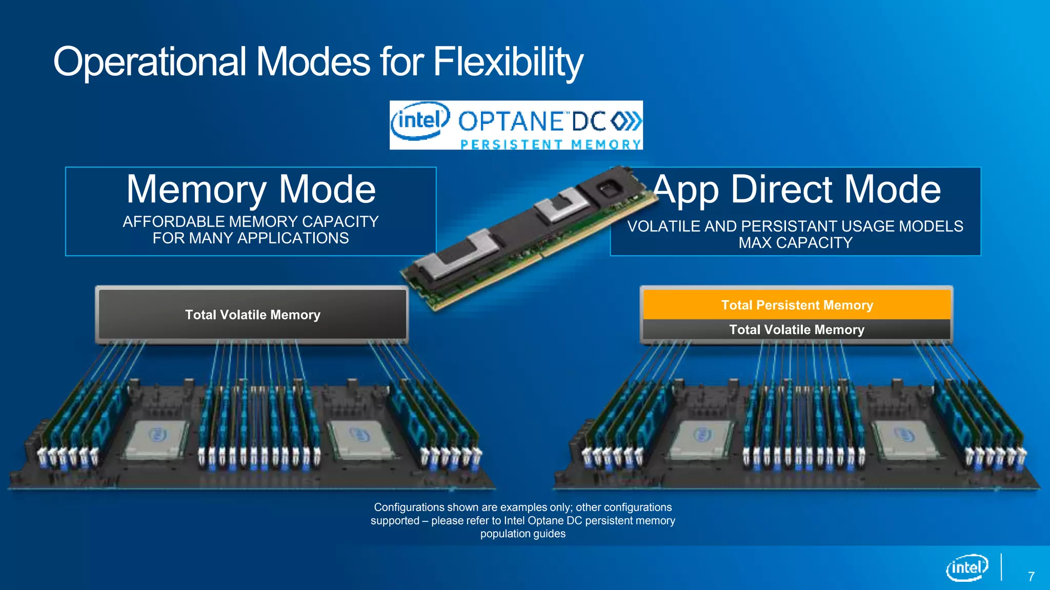 Operational Modes for Flexibility
7
Total Volatile Memory
Memory Mode
AFFORDABLE MEMORY CAPACITY
FOR MANY APPLICATIONS
Total Volatile Memory
Total Persistent Memory
App Direct Mode
VOLATILE AND PERSISTANT USAGE MODELS
MAX CAPACITY
Configurations shown are examples only; other configurations
supported – please refer to Intel Optane DC persistent memory
population guides
 