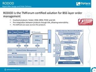 optaresolu,ons.com	
  
RODOD	
  
Rapid	
  Oﬀer	
  Design	
  and	
  Order	
  Delivery	
  
14	
  
RODOD	
  is	
  the	
  TMForum	
  cer,ﬁed	
  solu,on	
  for	
  BSS	
  layer	
  order	
  
management	
  
•  Involved	
  products:	
  Siebel,	
  OSM,	
  BRM,	
  PH4C	
  and	
  AIA	
  
•  Pre-­‐integra,on	
  between	
  products	
  though	
  AIA,	
  allowing	
  extensibility	
  
•  Pre-­‐deﬁned	
  use	
  cases	
  accross	
  the	
  products	
  
PH4C
 