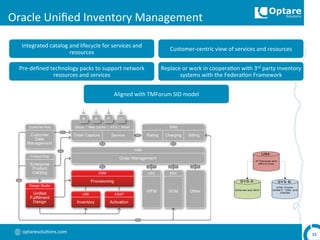 optaresolu,ons.com	
  
Oracle	
  Uniﬁed	
  Inventory	
  Management	
  
15	
  
Ethernet and SDH
ATM, Frame,
SONET, TDM, and
DWDM
IP Services and
MPLS Core
UIM
SYS A SYS B
Integrated	
  catalog	
  and	
  lifecycle	
  for	
  services	
  and	
  
resources	
  
Customer-­‐centric	
  view	
  of	
  services	
  and	
  resources	
  
Pre-­‐deﬁned	
  technology	
  packs	
  to	
  support	
  network	
  
resources	
  and	
  services	
  
Replace	
  or	
  work	
  in	
  coopera,on	
  with	
  3rd	
  party	
  inventory	
  
systems	
  with	
  the	
  Federa,on	
  Framework	
  
Aligned	
  with	
  TMForum	
  SID	
  model	
  
 