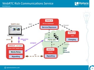 optaresolu,ons.com	
  
WebRTC	
  Rich	
  Communica,ons	
  Service	
  
Architecture	
  
24	
  
 