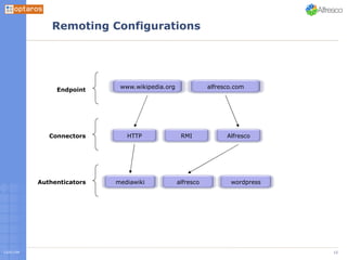 Optaros Surf Code Camp Api