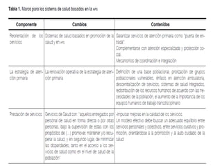 Atencion Primaria Salud Desafios