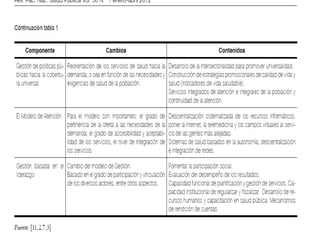 Atencion Primaria Salud Desafios