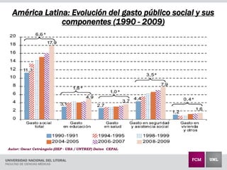 Autor: Oscar Cetrángolo (IIEP - UBA / UNTREF) Datos CEPAL
América Latina: Evolución del gasto público social y sus
componentes (1990 - 2009)
 