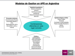 Combinaciones
diferentes en cada
lugar concreto
Promotor-misional
Acciones para Grupos
vulnerables:Madre y
niño
Medicalización de la
Sexualidad, parto y
crianza
Satelital-hospitalario
Sistema Hospitalo-
céntrico
Centros de salud
periféricos
Desconcentración de la
atención
Político-
participativo
Interculturalidad
Interdisciplina
Tecnologías
apropiadas
Participación
Intersectorialidad
Dispensarización
Epidemiológico-militar
Areas rurales
Vectorial
Combate a enfermedades
Fiebre amarilla;Paludismo
Daños
vacunas
Modelos de Gestion en APS en Argentina
 