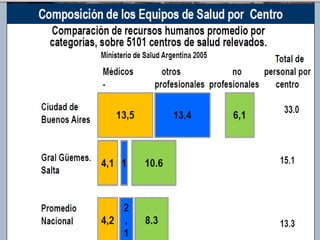 Atencion Primaria Salud Desafios