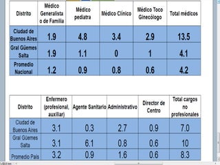 Atencion Primaria Salud Desafios