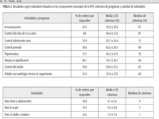 Atencion Primaria Salud Desafios