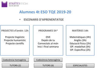 Alumnes 4t ESO TQE 2019-20
PROJECTES d’àmbit: 12h
Projecte lingüístic
Projecte humanístic
Projecte científic
MATÈRIES 14h
Matemàtiques (4h)
Anglès (3h)
Educació física (2h)
OP. modalitat (3h)
OP. Específica (2h)
PROGRAMES 5h*
OVE
Depèn de tu
Connectats al món
Inici i final setmana
• ESCENARIS D’APRENENTATGE
Codocència homogènia
TUTORS (2)
Codocència heterogènia
TUTORS (6) ESPECIALISTES
 