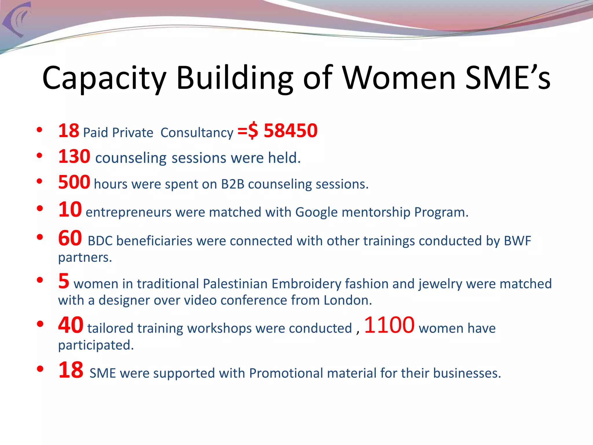 Capacity Building of Women SME’s
• 18 Paid Private Consultancy =$ 58450
• 130 counseling sessions were held.
• 500hours were spent on B2B counseling sessions.
• 10entrepreneurs were matched with Google mentorship Program.
• 60 BDC beneficiaries were connected with other trainings conducted by BWF
partners.
• 5women in traditional Palestinian Embroidery fashion and jewelry were matched
with a designer over video conference from London.
• 40tailored training workshops were conducted , 1100women have
participated.
• 18 SME were supported with Promotional material for their businesses.
 