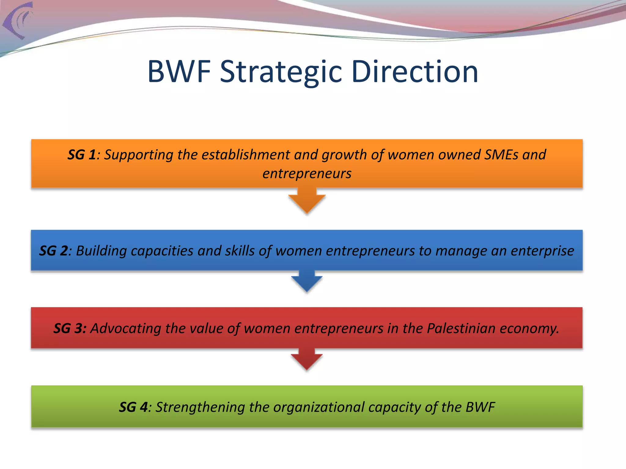 BWF Strategic Direction
SG 1: Supporting the establishment and growth of women owned SMEs and
entrepreneurs
SG 2: Building capacities and skills of women entrepreneurs to manage an enterprise
SG 3: Advocating the value of women entrepreneurs in the Palestinian economy.
SG 4: Strengthening the organizational capacity of the BWF
 