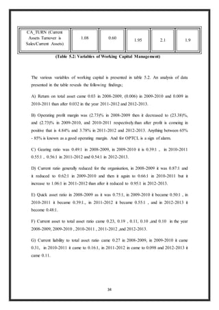 34
(Table 5.2: Variables of Working Capital Management)
The various variables of working capital is presented in table 5.2. An analysis of data
presented in the table reveals the following findings;
A) Return on total asset came 0.03 in 2008-2009, (0.006) in 2009-2010 and 0.009 in
2010-2011 than after 0.032 in the year 2011-2012 and 2012-2013.
B) Operating profit margin was (2.73)% in 2008-2009 then it decreased to (23.38)%,
and (2.73)% in 2009-2010, and 2010-2011 respectively.than after profit is comeing in
positive that is 4.84% and 3.78% in 2011-2012 and 2012-2013. Anything between 65%
- 85% is known as a good operating margin. And for OPTCL is a sign of alarm.
C) Gearing ratio was 0.49:1 in 2008-2009, in 2009-2010 it is 0.39:1 , in 2010-2011
0.55:1 , 0.56:1 in 2011-2012 and 0.54:1 in 2012-2013.
D) Current ratio generally reduced for the organisation, in 2008-2009 it was 0.87:1 and
it reduced to 0.62:1 in 2009-2010 and then it again to 0.66:1 in 2010-2011 but it
increase to 1.06:1 in 2011-2012 than after it reduced to 0.95:1 in 2012-2013.
E) Quick asset ratio in 2008-2009 as it was 0.75:1, in 2009-2010 it became 0.50:1 , in
2010-2011 it became 0.39:1., in 2011-2012 it became 0.55:1 , and in 2012-2013 it
become 0.48:1.
F) Current asset to total asset ratio came 0.23, 0.19 , 0.11, 0.10 ,and 0.10 in the year
2008-2009, 2009-2010 , 2010-2011 , 2011-2012 ,and 2012-2013.
G) Current liability to total asset ratio came 0.27 in 2008-2009, in 2009-2010 it came
0.31, in 2010-2011 it came to 0.16:1, in 2011-2012 in came to 0.098 and 2012-2013 it
came 0.11.
CA_TURN (Current
Assets Turnover is
Sales/Current Assets)
1.08 0.60
1.95 2.1 1.9
 