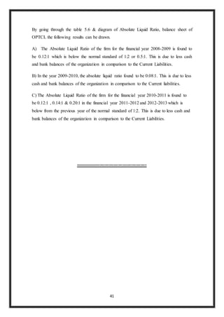 41
By going through the table 5.6 & diagram of Absolute Liquid Ratio, balance sheet of
OPTCL the following results can be drawn.
A) The Absolute Liquid Ratio of the firm for the financial year 2008-2009 is found to
be 0.12:1 which is below the normal standard of 1:2 or 0.5:1. This is due to less cash
and bank balances of the organization in comparison to the Current Liabilities.
B) In the year 2009-2010, the absolute liquid ratio found to be 0.08:1. This is due to less
cash and bank balances of the organization in comparison to the Current liabilities.
C) The Absolute Liquid Ratio of the firm for the financial year 2010-2011 is found to
be 0.12:1 , 0.14:1 & 0.20:1 in the financial year 2011-2012 and 2012-2013 which is
below from the previous year of the normal standard of 1:2. This is due to less cash and
bank balances of the organization in comparison to the Current Liabilities.
-----------------------------------------------
 