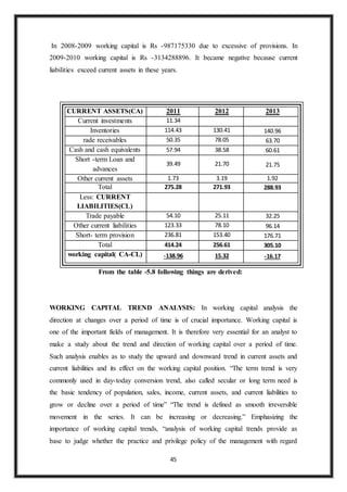45
In 2008-2009 working capital is Rs -987175330 due to excessive of provisions. In
2009-2010 working capital is Rs -3134288896. It became negative because current
liabilities exceed current assets in these years.
CURRENT ASSETS(CA) 2011 2012 2013
Current investments 11.34
Inventories 114.43 130.41 140.96
rade receivables 50.35 78.05 63.70
Cash and cash equivalents 57.94 38.58 60.61
Short -term Loan and
advances
39.49 21.70 21.75
Other current assets 1.73 3.19 1.92
Total 275.28 271.93 288.93
Less: CURRENT
LIABILITIES(CL)
Trade payable 54.10 25.11 32.25
Other current liabilities 123.33 78.10 96.14
Short- term provision 236.81 153.40 176.71
Total 414.24 256.61 305.10
working capital( CA-CL) -138.96 15.32 -16.17
From the table -5.8 following things are derived:
WORKING CAPITAL TREND ANALYSIS: In working capital analysis the
direction at changes over a period of time is of crucial importance. Working capital is
one of the important fields of management. It is therefore very essential for an analyst to
make a study about the trend and direction of working capital over a period of time.
Such analysis enables as to study the upward and downward trend in current assets and
current liabilities and its effect on the working capital position. “The term trend is very
commonly used in day-today conversion trend, also called secular or long term need is
the basic tendency of population, sales, income, current assets, and current liabilities to
grow or decline over a period of time” “The trend is defined as smooth irreversible
movement in the series. It can be increasing or decreasing.” Emphasizing the
importance of working capital trends, “analysis of working capital trends provide as
base to judge whether the practice and privilege policy of the management with regard
 
