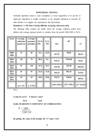 52
HYPOTHESIS TESTING:
Generally hypothesis means a mere assumption or some supposition to be proved or
disproved. Hypothesis is usually considered as the principle instrument in research. Its
main function is to suggest new experiments and observations.
Hypothesis: 1- The firm is facing difficulty in paying short-term debt.
The following table contains the details about the average collection period from
debtors and average payment period to creditors from the period 2008-2009 to 2012-
2013.
X MEAN=317/5 Y MEAN= 324/5
=63.4 =64.8
KARL PEARSONS’S COFFICIENT OF CORRELETION:
r = ∑MN
∑M2. ∑N2
By putting the values in the formula the “r” came = 0.23
Years Average
collection
period (x)
Average
payment
period(y)
M=X-
XM
N=Y-
YM MN
M2
N2
2008-
2009
57 48 -6.4 -16.8
107.52
40.96
282.24
2009-
2010
122 74 58.6 9.2
539.12
3343.96
84.64
2010-
2011
52 110 -11.4 45.2
-515.28
129.96
2043.04
2011-
2012
41 53 -22.4 -11.8
264.32
501.76
139.24
2012-
2013
45 39 -18.4 -25.8 474.72 338.56
665.64
∑x= 317 ∑ Y=324
∑MN=870.4 ∑M2=4355.2 ∑N2=3214.8
 