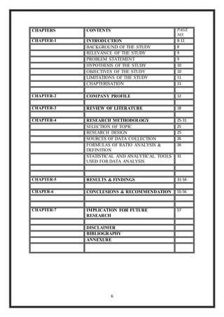 6
CHAPTERS CONTENTS PAGE
NO.
CHAPTER-1 INTRODUCTION 8-11
BACKGROUND OF THE STUDY 8
RELEVANCE OF THE STUDY 9
PROBLEM STATEMENT 9
HYPOTHESIS OF THE STUDY 10
OBJECTIVES OF THE STUDY 10
LIMITATIONS OF THE STUDY 11
CHAPTERISATION 11
CHAPTER-2 COMPANY PROFILE 12
CHAPTER-3 REVIEW OF LITERATURE 18
CHAPTER-4 RESEARCH METHODOLOGY 25-31
SELECTION OF TOPIC 25
RESEARCH DESIGN 25
SOURCES OF DATA COLLECTION 26
FORMULAS OF RATIO ANALYSIS &
DEFINITION
26
STATISTICAL AND ANALYTICAL TOOLS
USED FOR DATA ANALYSIS
31
CHAPTER-5 RESULTS & FINDINGS 31-54
CHAPER-6 CONCLUSIONS & RECOMMENDATION 55-56
CHAPTER-7 IMPLICATION FOR FUTURE
RESEARCH
57
DISCLAIMER
BIBLIOGRAPHY
ANNEXURE
 