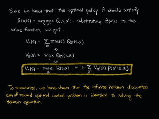 Connection between Bellman equation and Markov Decision Processes
