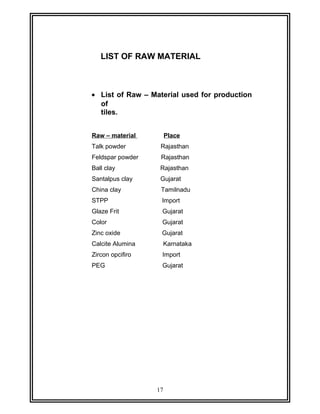 LIST OF RAW MATERIAL 
· List of Raw – Material used for production 
of 
tiles. 
Raw – materia l Place 
Talk powder Rajasthan 
Feldspar powder Rajasthan 
Ball clay Rajasthan 
Santalpus clay Gujarat 
China clay Tamilnadu 
STPP Import 
Glaze Frit Gujarat 
Color Gujarat 
Zinc oxide Gujarat 
Calcite Alumina Karnataka 
Zircon opcifiro Import 
PEG Gujarat 
17 
 