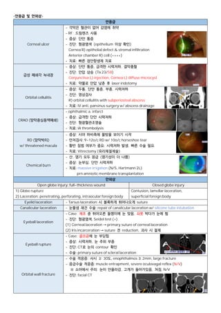 Opthal | PDF