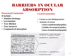BARRIERS IN OCULAR
ABSORPTION
Precorneal Constraints
It include –
• Solution drainage
• Lacrimation
• Tear dilution
• Tear turnover
• Conjunctival absorption
Corneal constraints
• Cornea as rate limiting barrier
• Anatomy of cornea
1.Outer-Epithelium(lipophilic),
2.Middle-Stroma(hydrophilic),
3.Inner-Endothelium(lipophilic
10
 