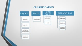 Powder Screening Classification opthalmic preparations, Classification,factors affecting for the drug ...