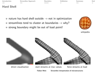 Introduction Streamline Approach Heuristics Validation Summary End
Hard Shell
nature has hard shell outside → not in optimization
streamlines tend to cluster at boundaries → why?
strong boundary might be out of load point!
wikipedia
direct visualization start streams at max values force streams at load
Fabian Wein Streamline interpretation of microstructures
 