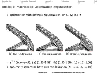 Introduction Streamline Approach Heuristics Validation Summary End
Impact of Macroscopic Optimization Regularization
optimization with diﬀerent regularization for s1,s2 and θ
(a) low regularization (b) med regularization (c) strong regularization
u f (hom/eval): (a) (1.36/1.51), (b) (1.40,1.50), (c) (1.51,1.66)
apparently streamline have own regularization (hs1 = 40,hs2 = 10)
Fabian Wein Streamline interpretation of microstructures
 
