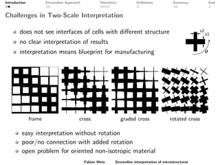 Introduction Streamline Approach Heuristics Validation Summary End
Challenges in Two-Scale Interpretation
does not see interfaces of cells with diﬀerent structure
no clear interpretation of results
interpretation means blueprint for manufacturing
s2
s1
frame cross graded cross rotated cross
easy interpretation without rotation
poor/no connection with added rotation
open problem for oriented non-isotropic material
Fabian Wein Streamline interpretation of microstructures
 