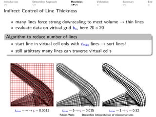Introduction Streamline Approach Heuristics Validation Summary End
Indirect Control of Line Thickness
many lines force strong downscaling to meet volume → thin lines
evaluate data on virtual grid hs, here 20×20
Algorithm to reduce number of lines
start line in virtual cell only with tmax lines → sort lines!
still arbitrary many lines can traverse virtual cells
tmax = ∞ → c = 0.0011 tmax = 5 → c = 0.015 tmax = 1 → c = 0.32
Fabian Wein Streamline interpretation of microstructures
 