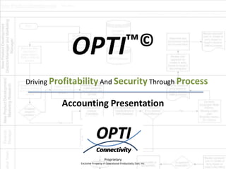 OPTI™©

Driving Profitability And Security Through Process

         Accounting Presentation




                                   Proprietary
               Exclusive Property of Operational Productivity Tool, Inc.
 