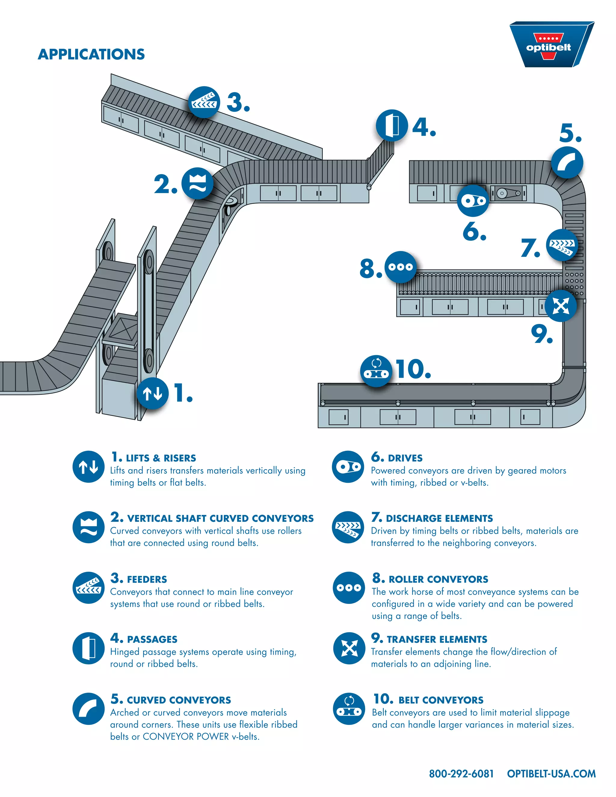 Optibelt Conveyor Power PDF