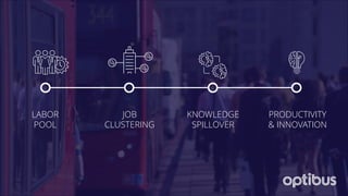 LABOR
POOL
JOB
CLUSTERING
KNOWLEDGE
SPILLOVER
PRODUCTIVITY
& INNOVATION
 
