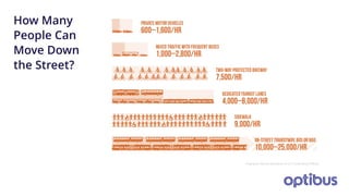 How Many
People Can
Move Down
the Street?
Infographic: National Association of City Transportation Officials
 