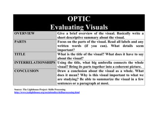 OPTIC
                                   Evaluating Visuals
OVERVIEW           Give a brief overview of the visual. Basically write a
                   short descriptive summary about the visual.
PARTS              Focus on the parts of the visual. Read all labels and any
                   written words (if you can). What details seem
                   important?
TITLE              What is the title of the visual? What does it have to say
                   about the visual?
INTERRELATIONSHIPS Using the title, what big umbrella connects the whole
                   visual? Bring its parts together into a coherent picture.
CONCLUSION         Draw a conclusion about the visual as a whole. What
                   does it mean? Why is this visual important to what we
                   are studying? Be able to summarize the visual in a few
                   sentences or a paragraph at most.
Source: The Lighthouse Project: Skills Processing
http://www.tealighthouse.org/socialstudies/skillsprocessing.html
 