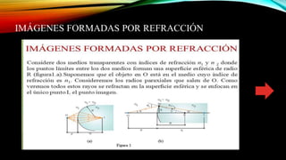 IMÁGENES FORMADAS POR REFRACCIÓN
 