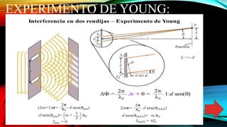 EXPERIMENTO DE YOUNG:
 