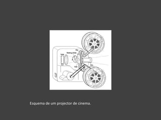 Esquema de um projector de cinema.
 