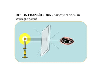MEIOS TRANLÚCIDOS - Somente parte da luz
consegue passar.
 