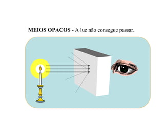 MEIOS OPACOS - A luz não consegue passar.
 