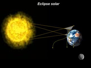 Eclipse solar




    Eclipse     Eclipse
     total      parcial
 