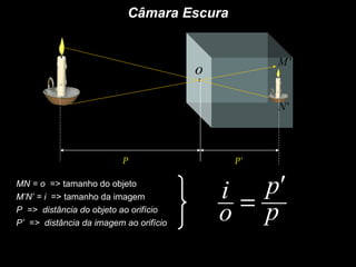 Câmara Escura

       M
                                                  M'
                                        o

        N                                         N'



                          P                  P’

MN = o => tamanho do objeto
M’N’ = i => tamanho da imagem               i = p'
P => distância do objeto ao orifício
P’ => distância da imagem ao orifício
                                            o p
 