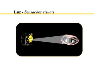 Luz - Sensações visuais
 