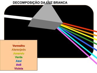 DECOMPOSIÇÃO DA LUZ BRANCA




    :
Vermelho
Alaranjado
 Amarelo
  Verde
   Azul
   Anil
  Violeta
 