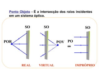 Ponto Objeto - É a intersecção dos raios incidentes
  em um sistema óptico.


           SO          SO                       SO


POR                           POV PO
                                     ∞



         REAL       VIRTUAL               IMPRÓPRIO
 