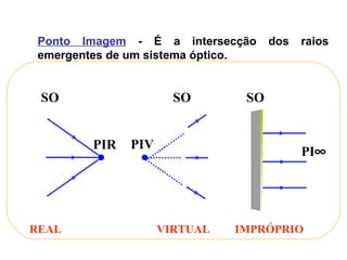 Ponto Imagem - É a intersecção      dos   raios
 emergentes de um sistema óptico.


 SO                    SO       SO


         PIR   PIV
                                           PI∞




REAL                 VIRTUAL   IMPRÓPRIO
 
