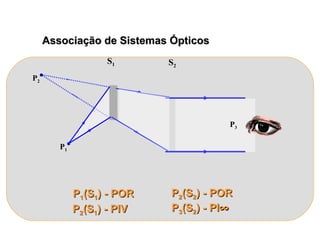 Associação de Sistemas Ópticos
                   S1       S2
P2




                                       P3

        P1




             P1(S1) - POR   P2(S2) - POR
             P2(S1) - PIV   P3(S2) - PI∞
 