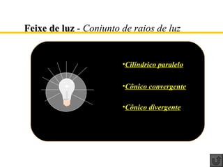 Feixe de luz - Conjunto de raios de luz


                        •Cilíndrico paralelo

                        •Cônico convergente

                        •Cônico divergente
 